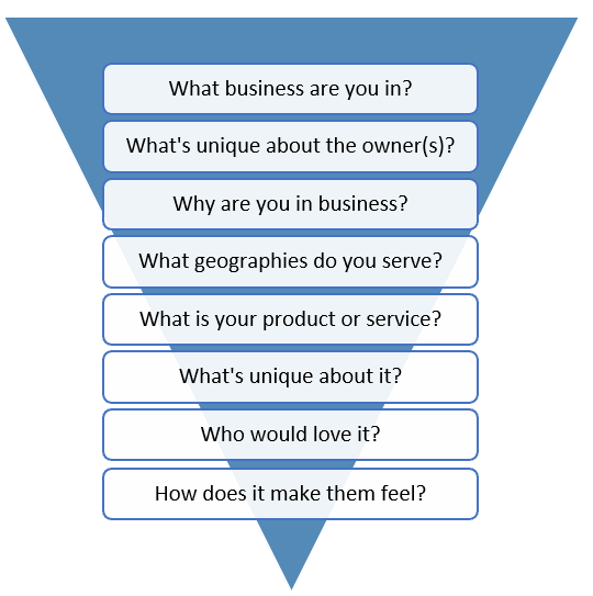 Business statement for mobile discoverability post