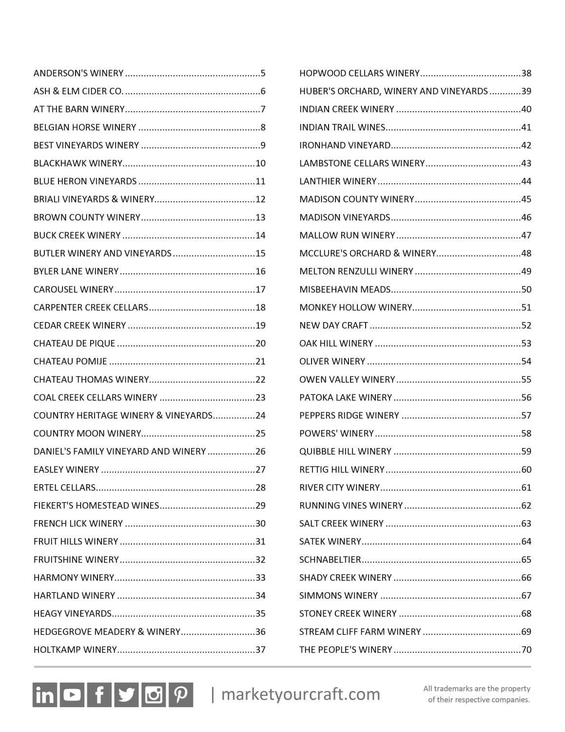 Indiana Market Study Sample