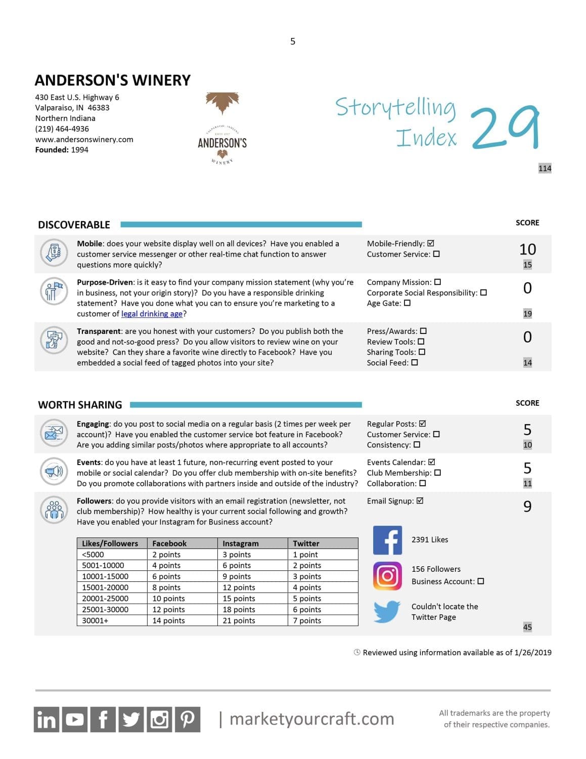 Indiana Market Study Sample
