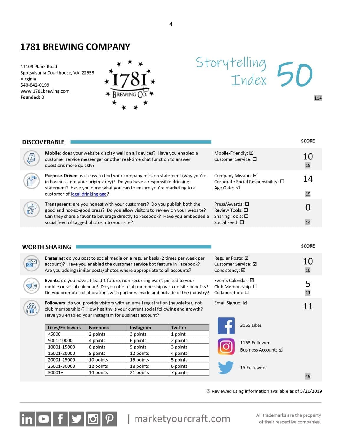 50 Fastest Growing Breweries Market Study Sample