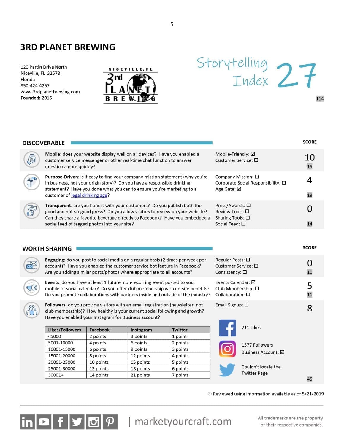 50 Fastest Growing Breweries Market Study Sample