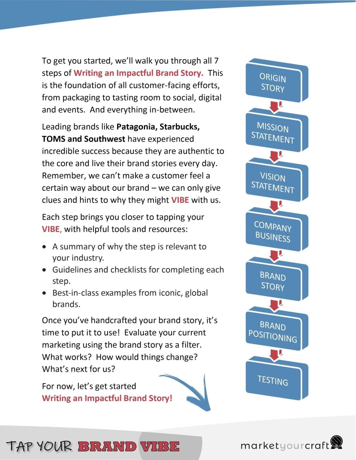 Brand Vibe - Brand Story Sample