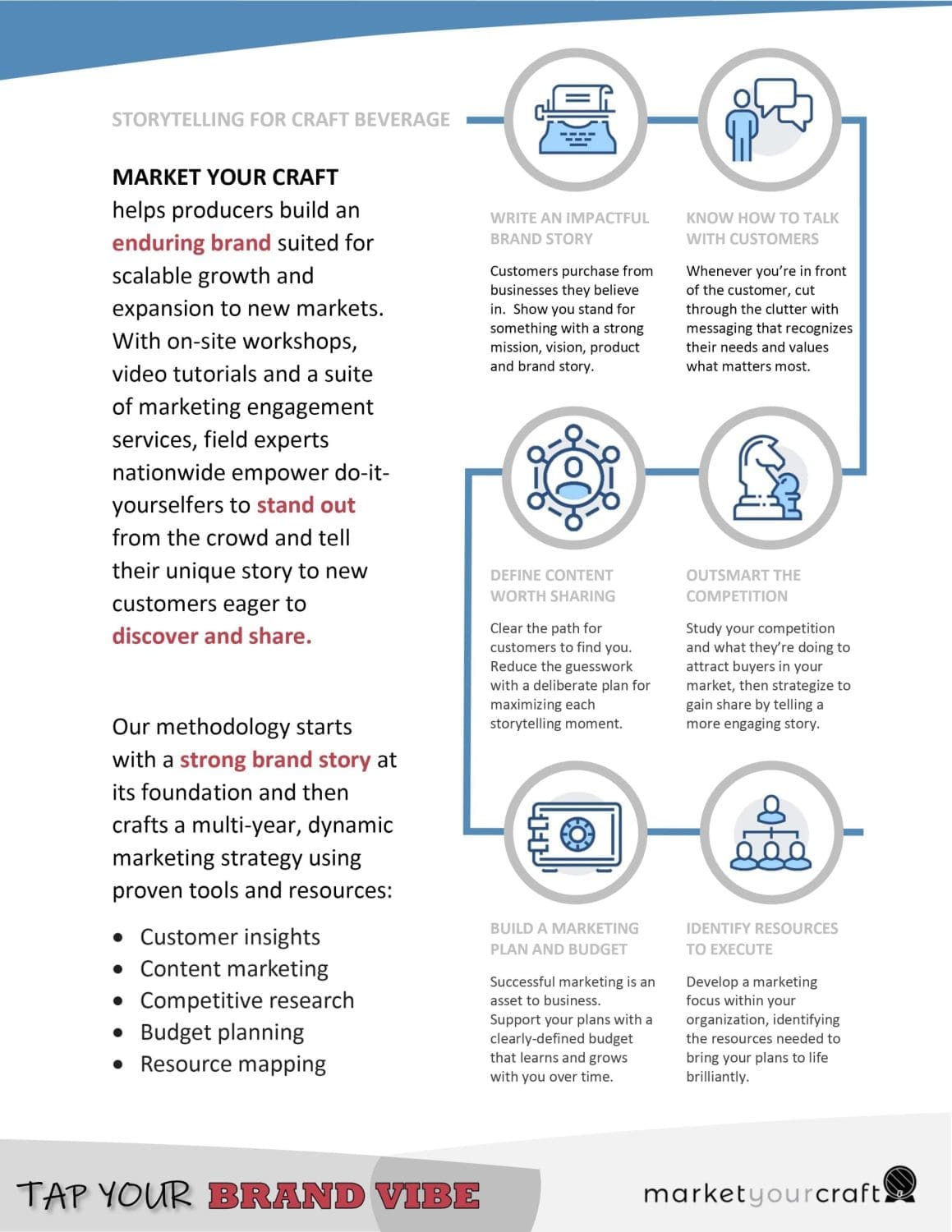 Brand Vibe - Engagement Sample